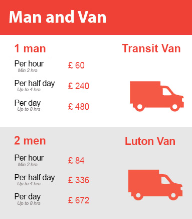 Amazing Prices on Man and Van Services in St John’s Wood